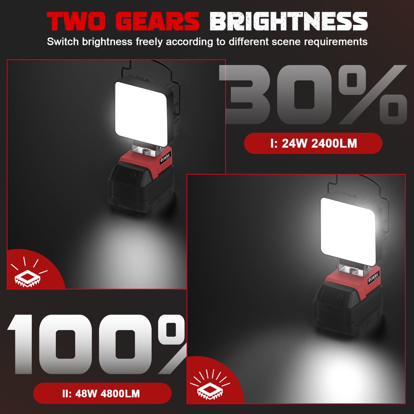 Ecarke 4800LM LED Work Light for Milwaukee m18 Battery Flashlight