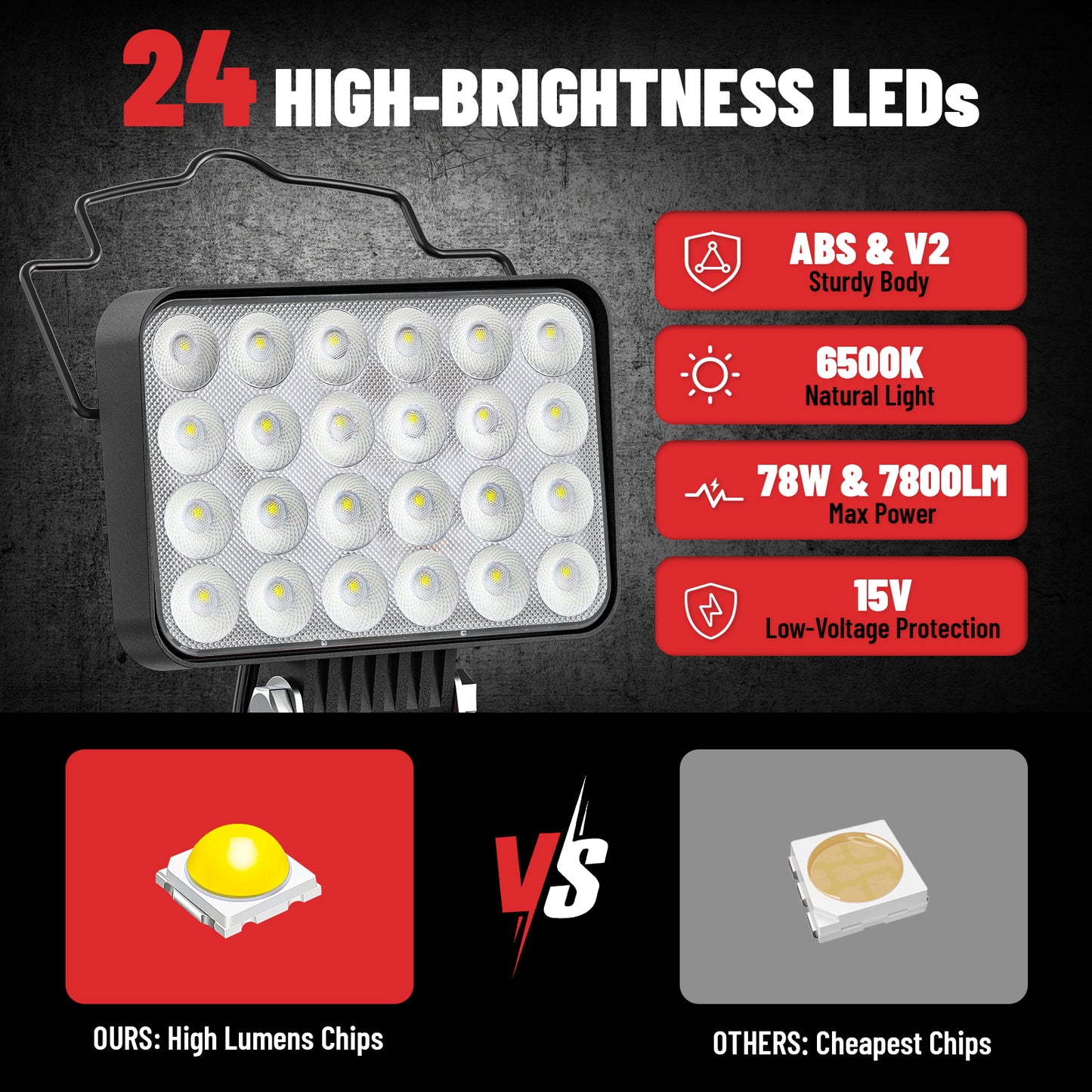 Ecark 78W 7800 Lumen Flashlight Battery Light Portable Light for Milwaukee Battery