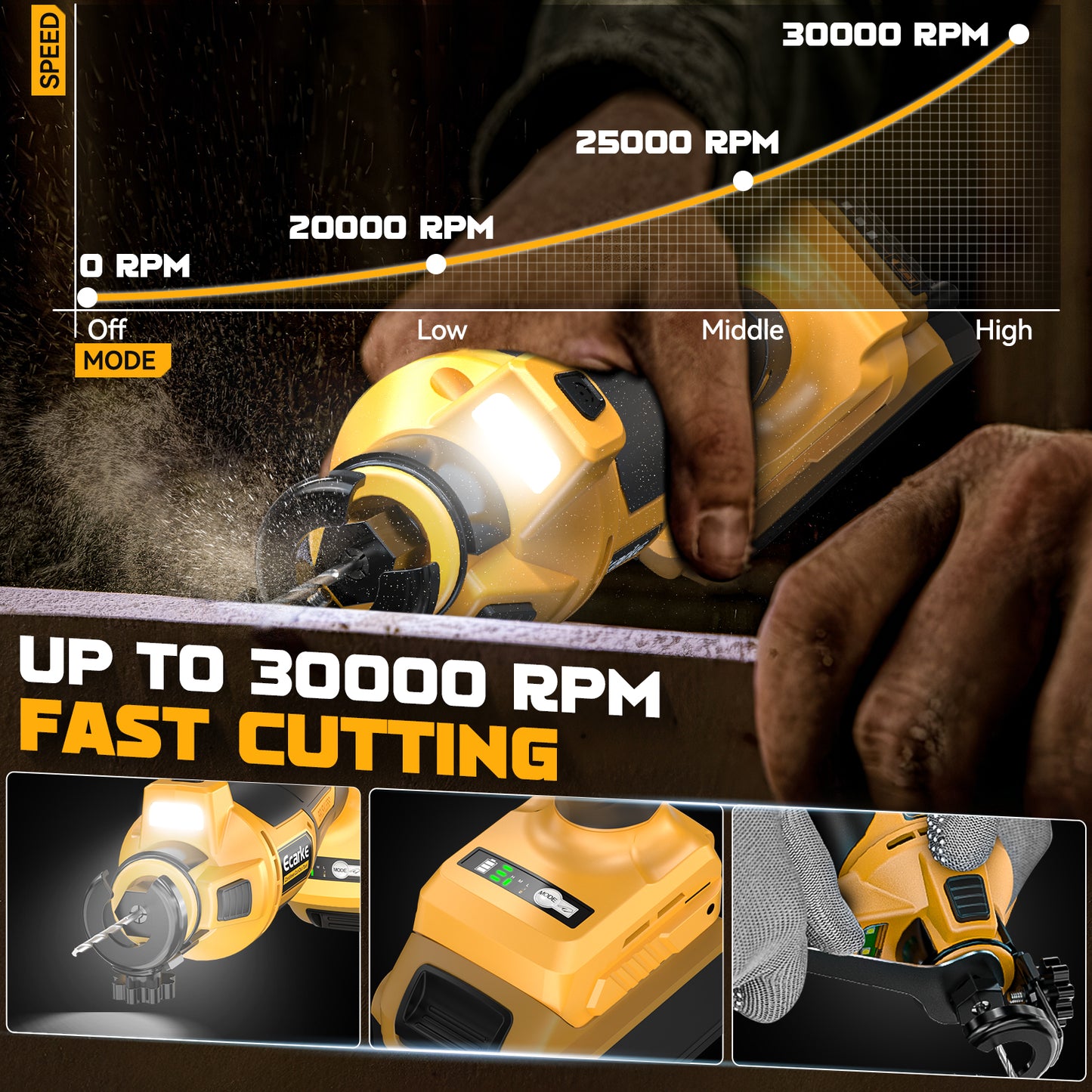 Ecarke Cordless Drywall Cutting Tool for DeWALT Battery