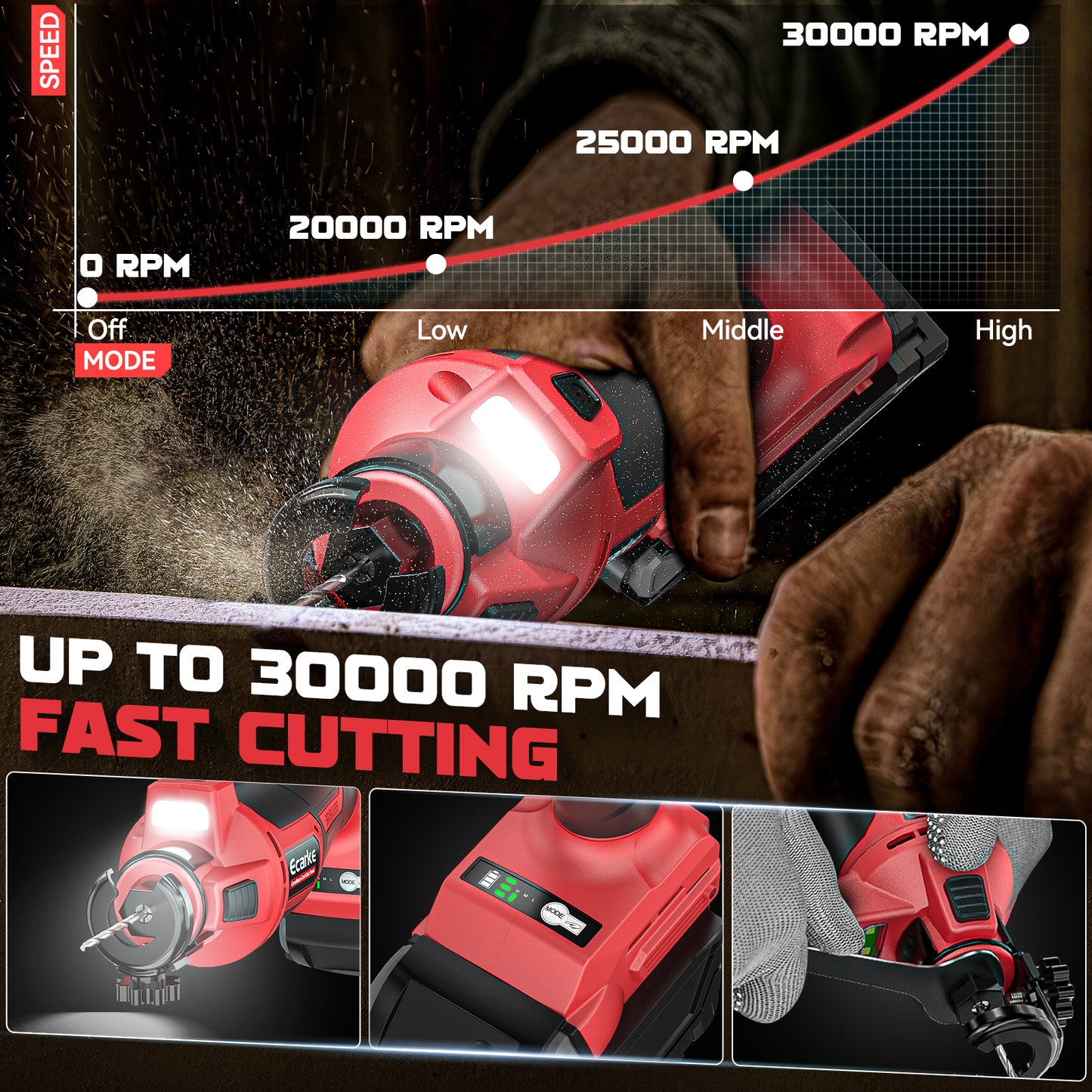 Ecarke Cordless Electric Drywall Cut-Out Tool for Milwaukee 18V Battery