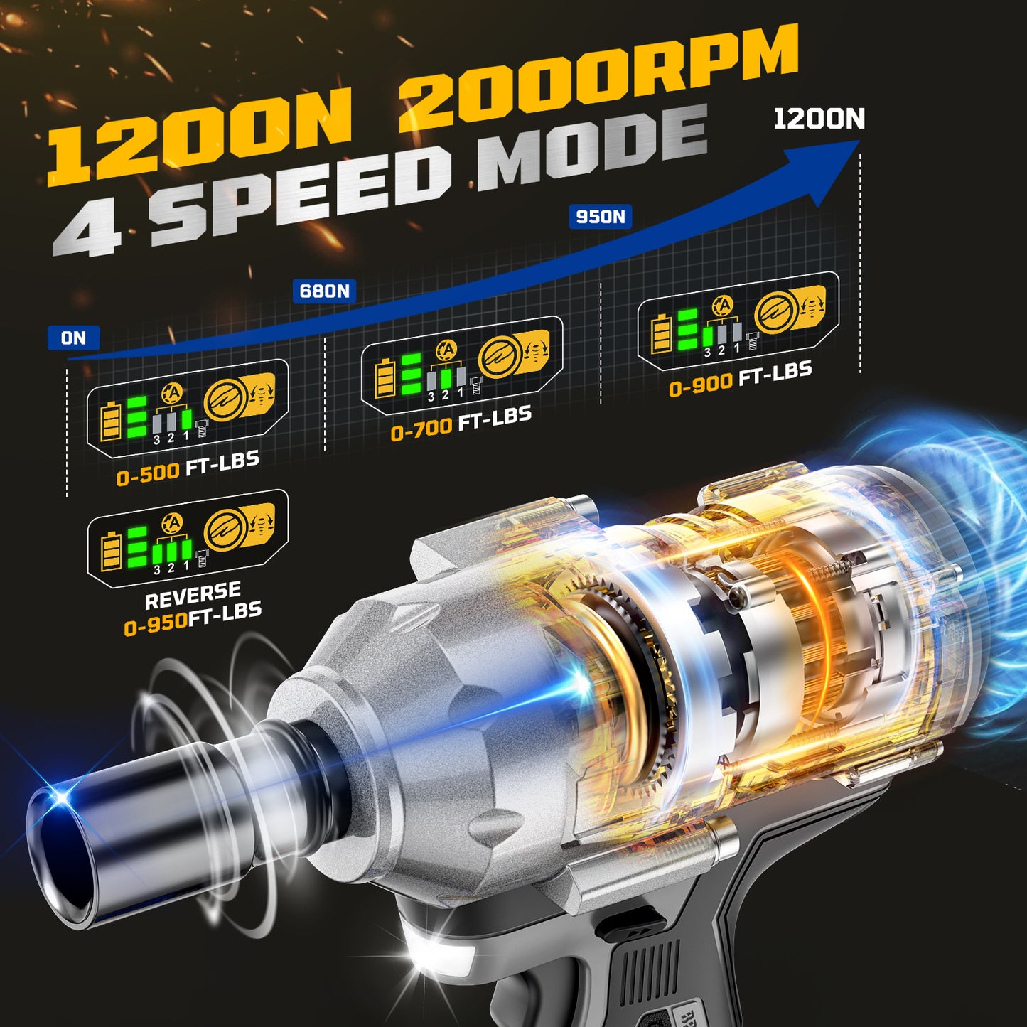 Ecarke Cordless Impact Wrench 1/2 inch for Dewalt Battery