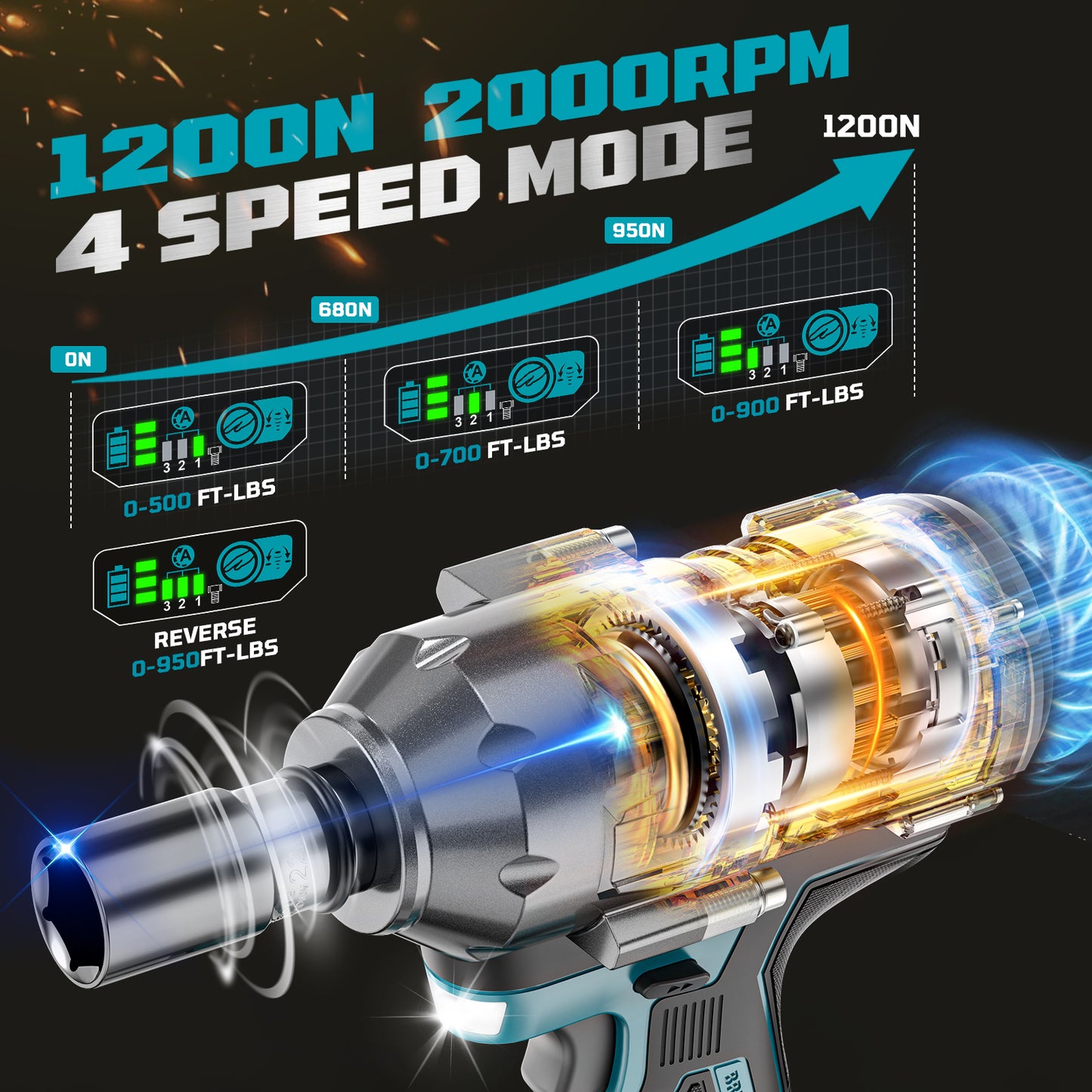 Ecarke Cordless Impact Wrench 1/2 inch for Makita Battery