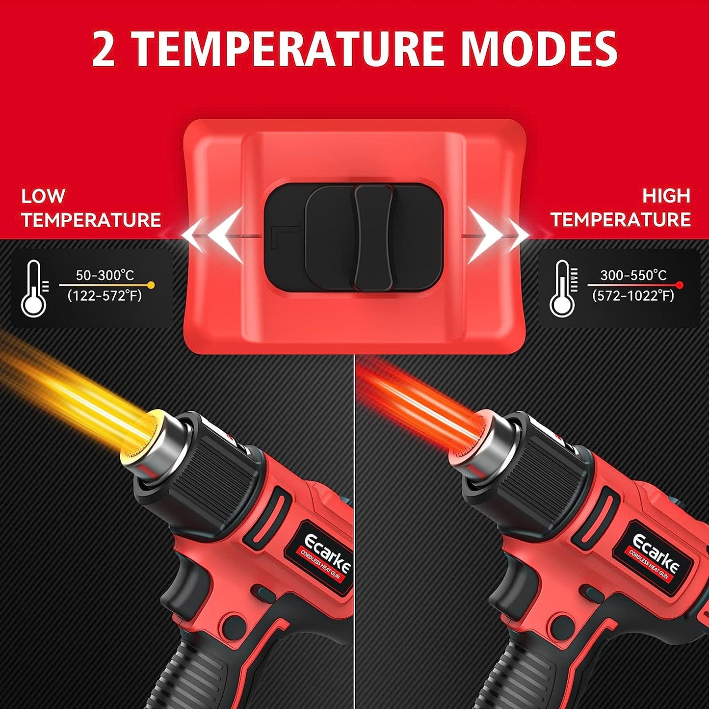 Cordless Heat Gun for Milwaukee M18 18V Battery - LCD Digital Display
