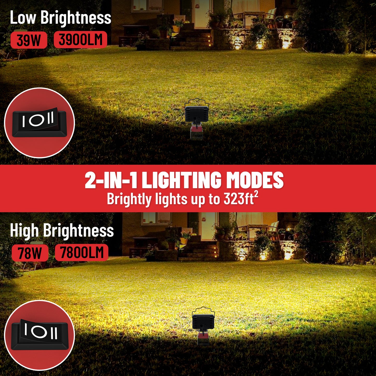 Ecark 78W 7800 Lumen Flashlight Battery Light Portable Light for Milwaukee Battery