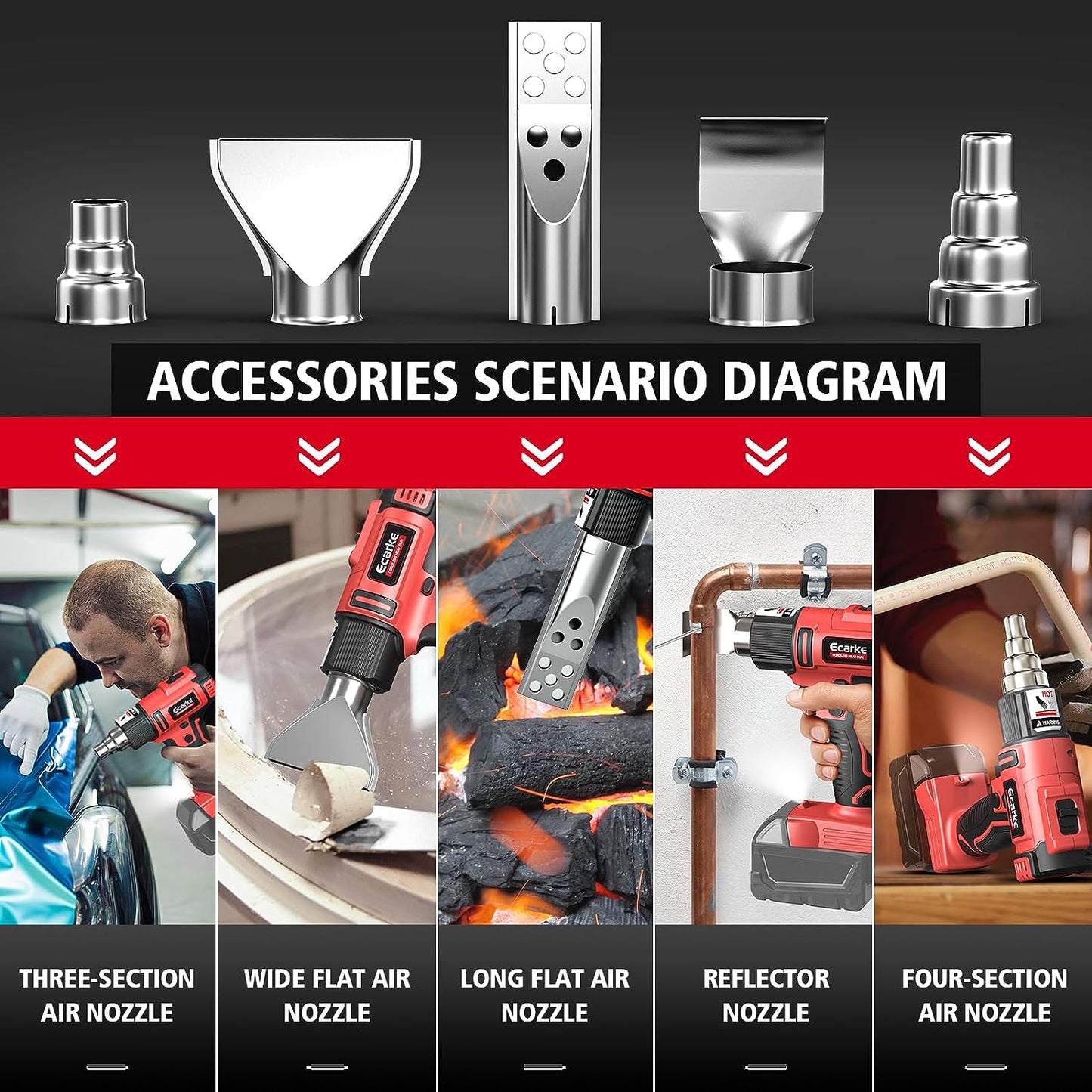 Cordless Heat Gun for Milwaukee M18 18V Battery - LCD Digital Display