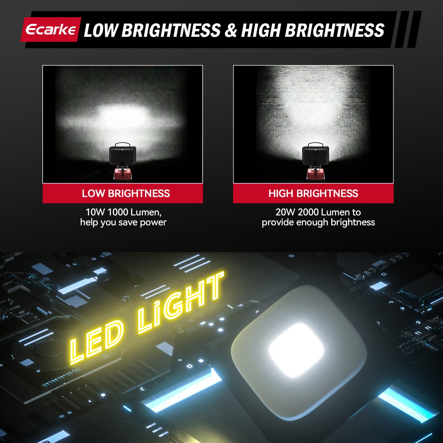 20W Handheld LED Work Light for Milwaukee M18 Battery