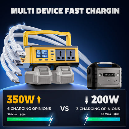 Ecarke 350W Power Inverter Compatible with DeWalt 20V Batteries