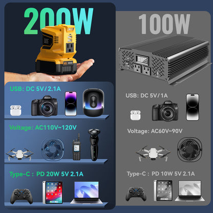 200W Portable Power Inverter for Dewalt 20V Battery