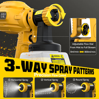 Ecarke Cordless Paint Sprayer Compatible with DeWalt 20V Battery (Tool Only)