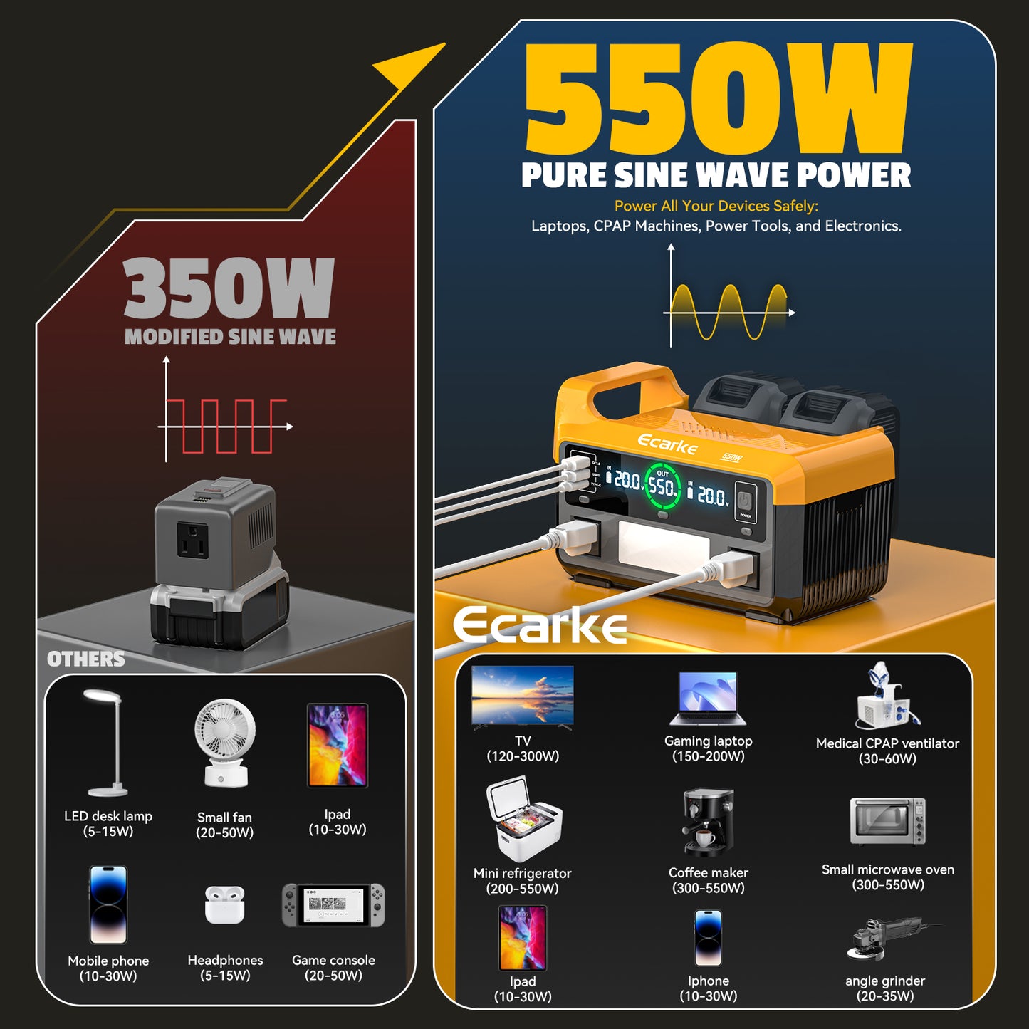 Ecarke 550W Portable Power Inverter Compatible with Dewalt 20V Battery, Power Station DC 20V to AC 110V Pure Sine Wave