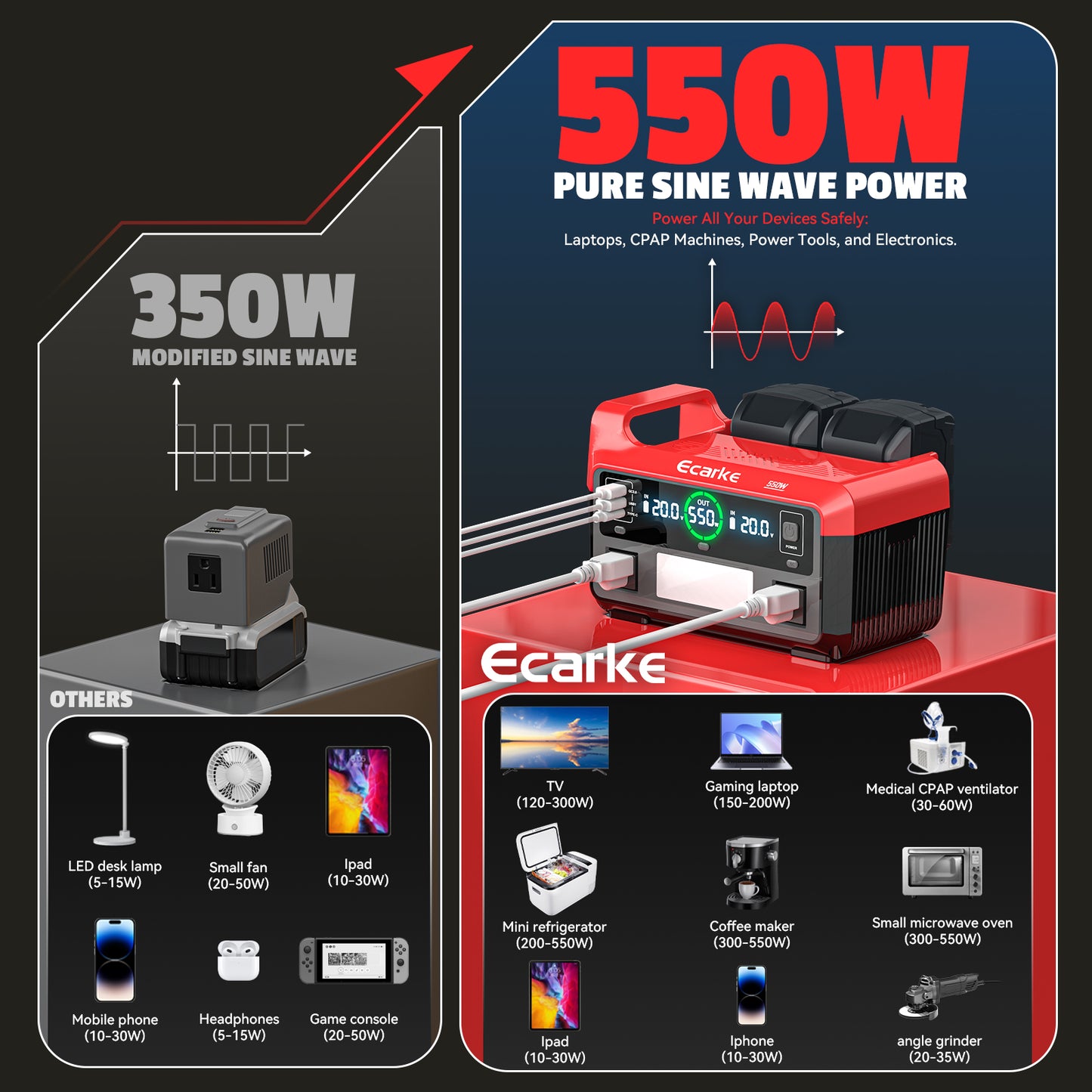 Ecarke 550W Portable Power Inverter Compatible with Milwaukee 18V Battery, Power Station DC18V to AC110V Pure Sine Wave
