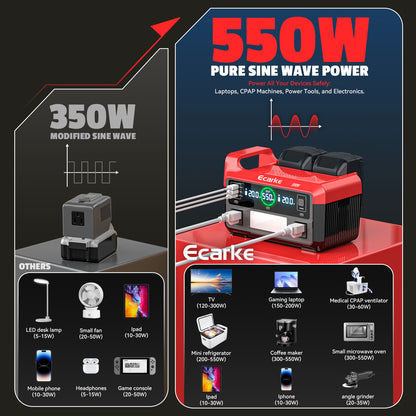 Ecarke 550W Portable Power Inverter Compatible with Milwaukee 18V Battery, Power Station DC18V to AC110V Pure Sine Wave