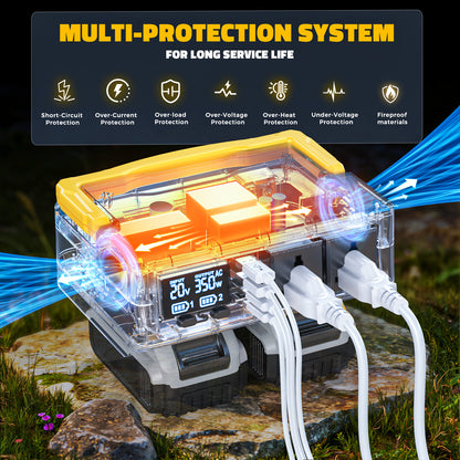 Ecarke 350W Power Inverter Compatible with DeWalt 20V Batteries