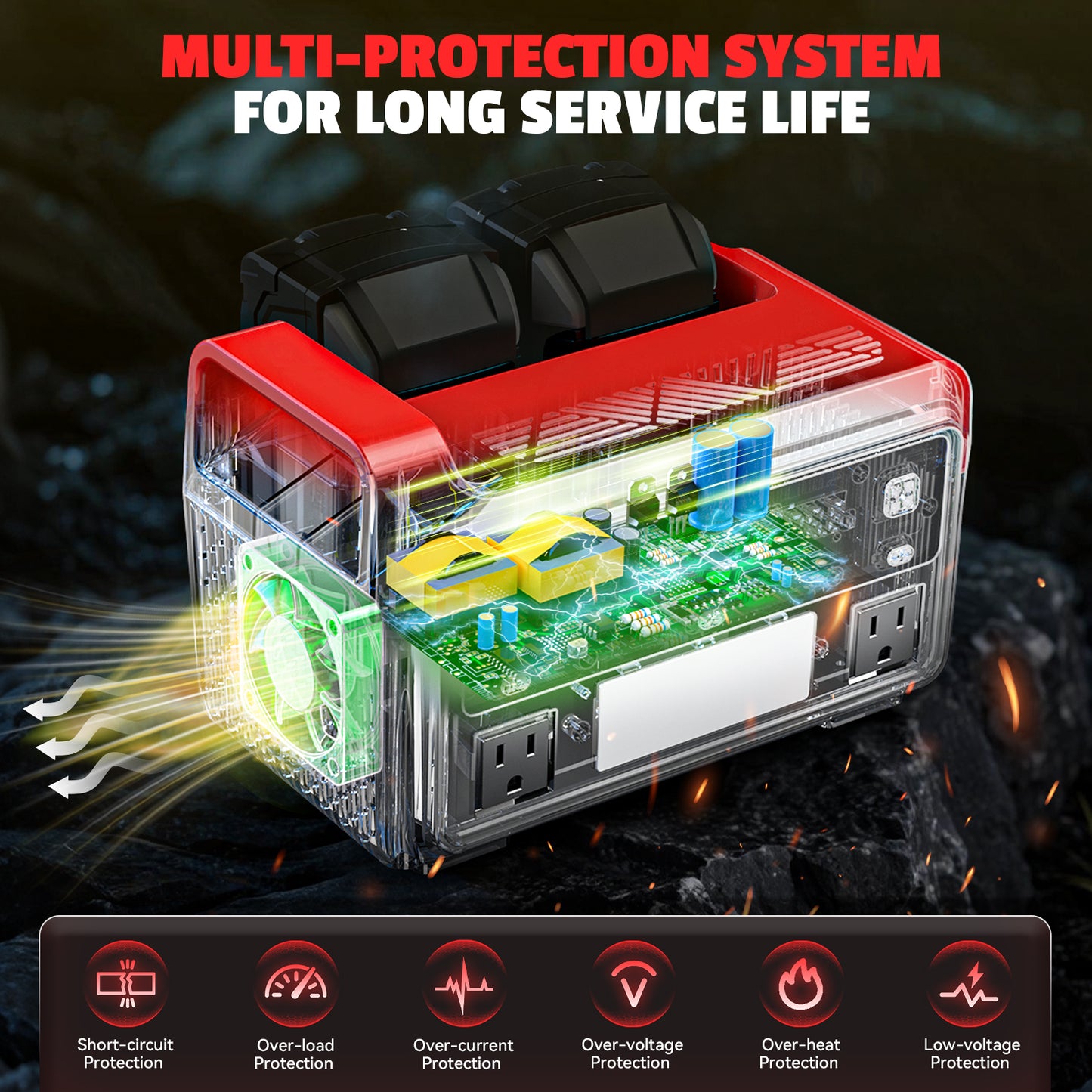 Ecarke 550W Portable Power Inverter Compatible with Milwaukee 18V Battery, Power Station DC18V to AC110V Pure Sine Wave