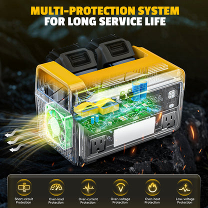Ecarke 550W Portable Power Inverter Compatible with Dewalt 20V Battery, Power Station DC 20V to AC 110V Pure Sine Wave