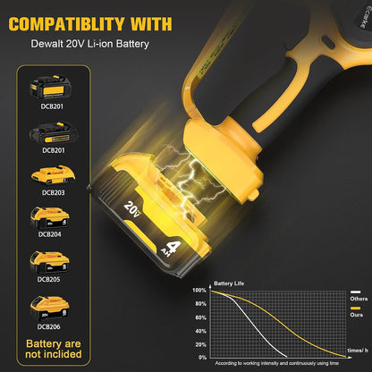 Cordless Mini Chainsaw for Dewalt 20V Battery