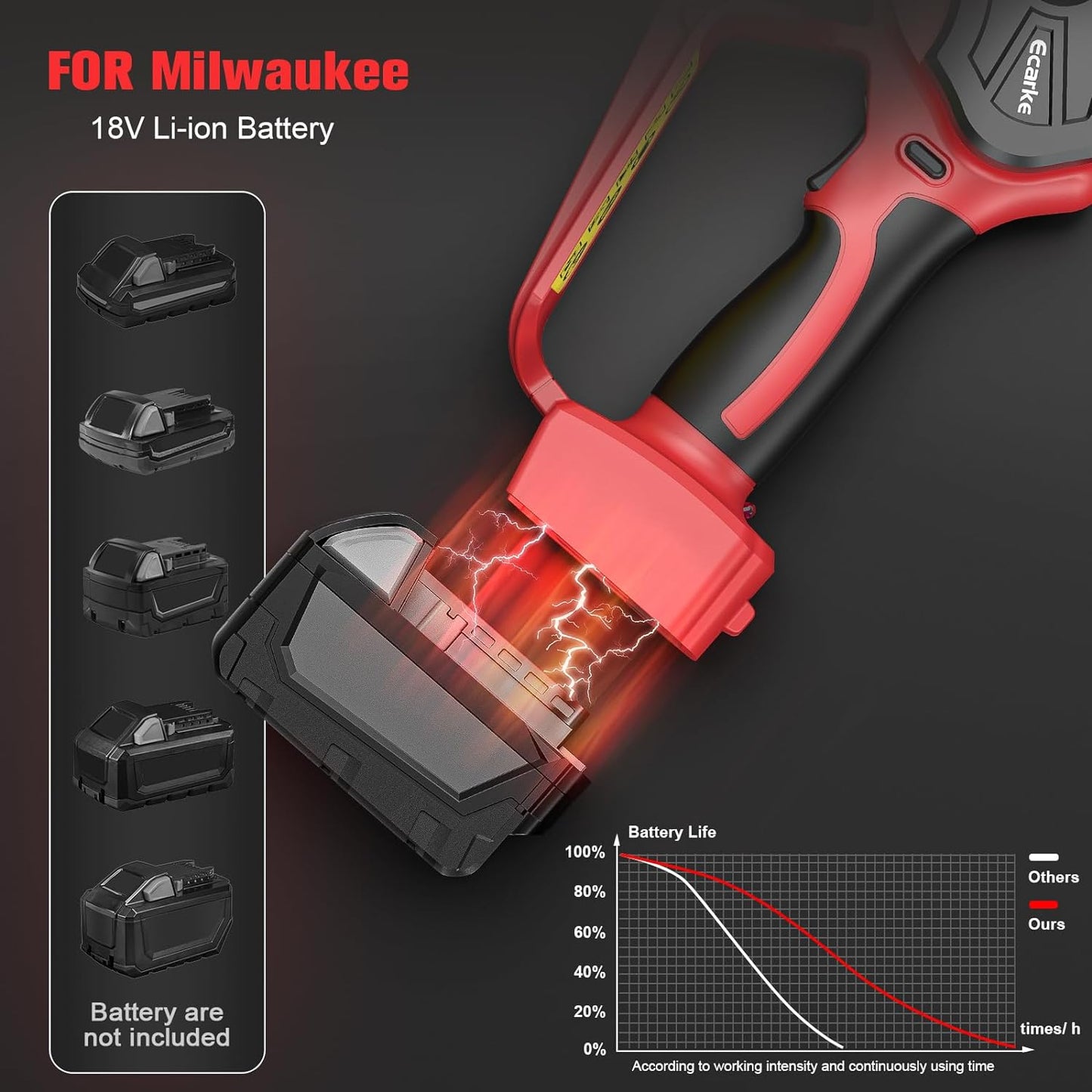 Cordless Mini Chainsaw for Milwaukee M18 Battery