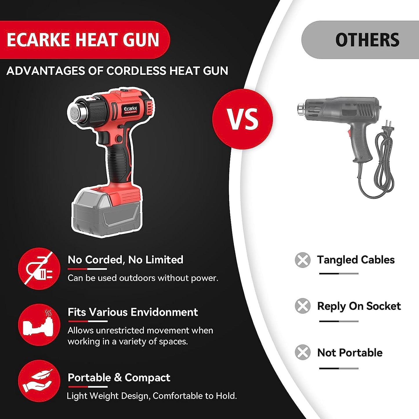 Cordless Heat Gun for Milwaukee M18 18V Battery - Adjustable Temperature