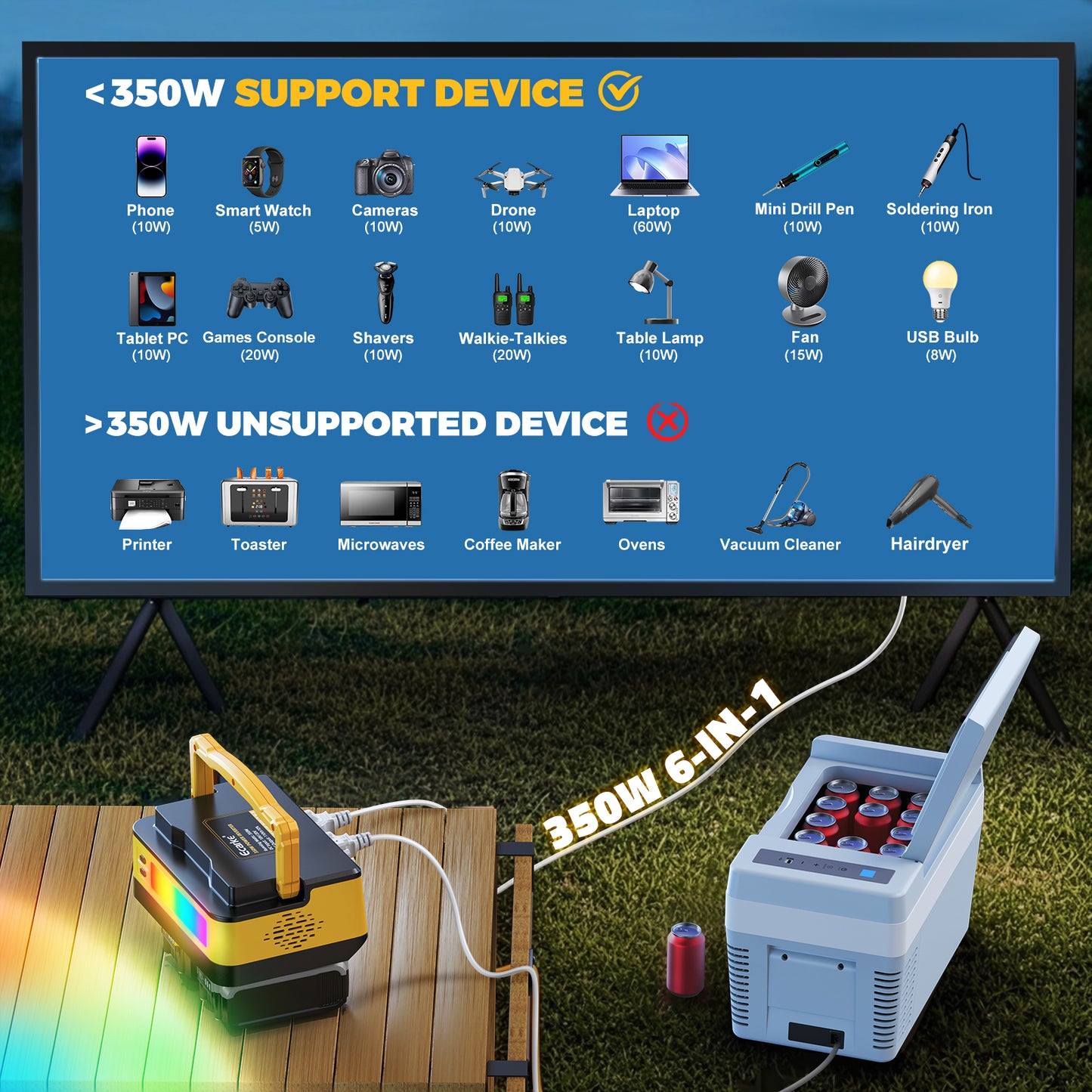 Ecarke 350W Power Inverter Compatible with DeWalt 20V Batteries