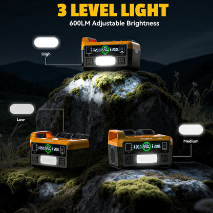 Ecarke 550W Portable Power Inverter Compatible with Dewalt 20V Battery, Power Station DC 20V to AC 110V Pure Sine Wave
