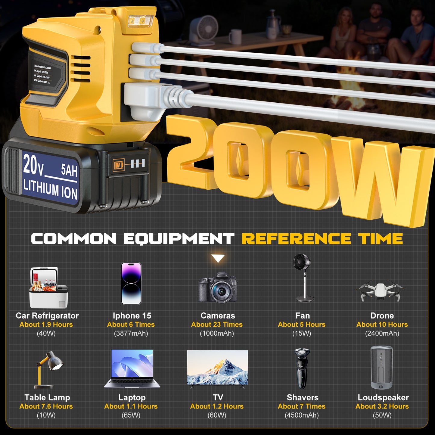 Ecarke 200W Portable Power Station Generator for DeWALT 20V