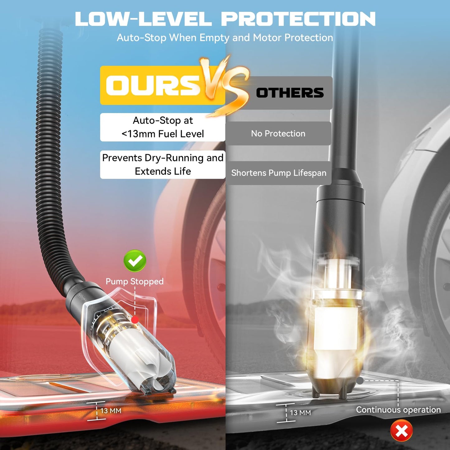 Ecarke Auto Shut-Off 3.2GPM Cordless Fuel Transfer Pump, Compatible with DeWalt 20V Milwaukee 18V Battery (No Battery)