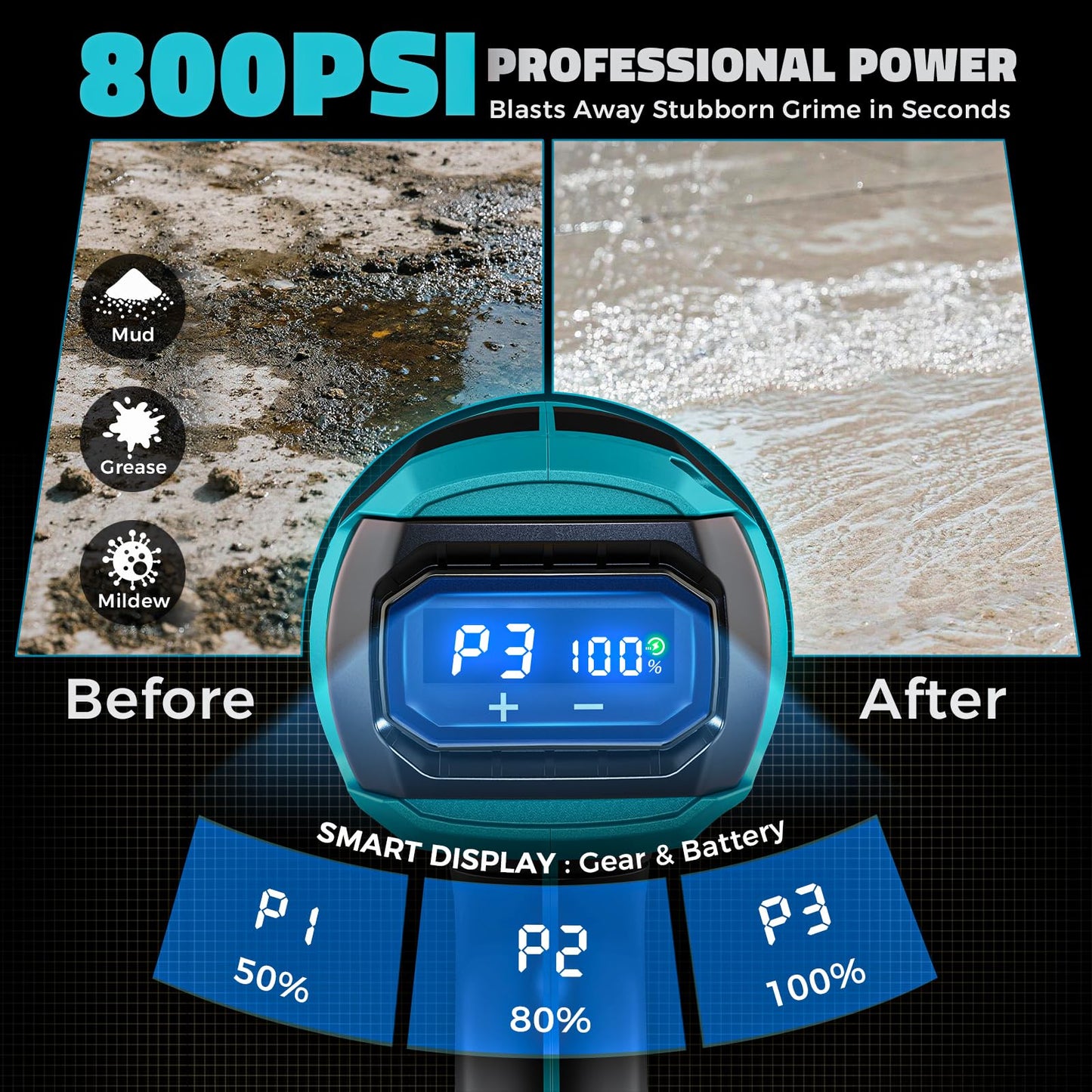 Ecarke Cordless Pressure Washer Compatible with Makita Battery(2 Battery&Charger Included)